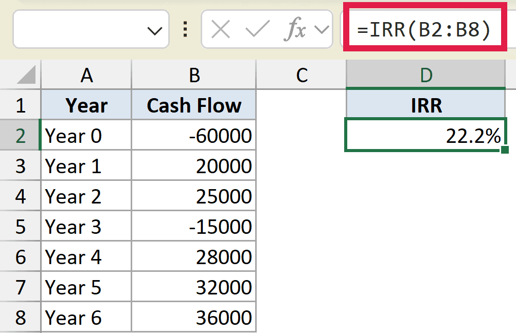 Excel formula bar showing =IRR(B2:B8) with the calculated 22.2% result in cell D2 for a cash flow table