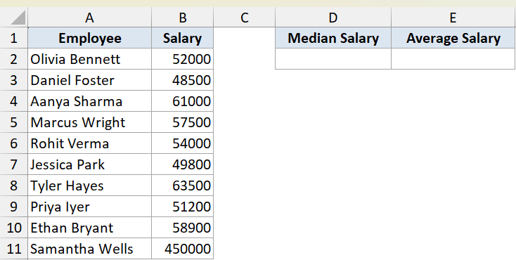 Median example 2 dataset showing an Excel table with employee names and salaries, plus empty median and average cells