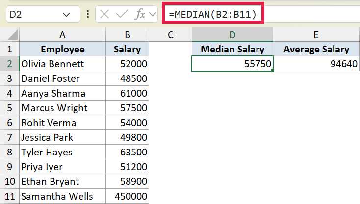 Excel formula bar showing =MEDIAN(B2:B11) to calculate the median salary from a list of employee salaries