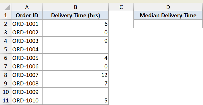 Median example 3 dataset in Excel showing Order IDs and delivery times with some missing values in column B