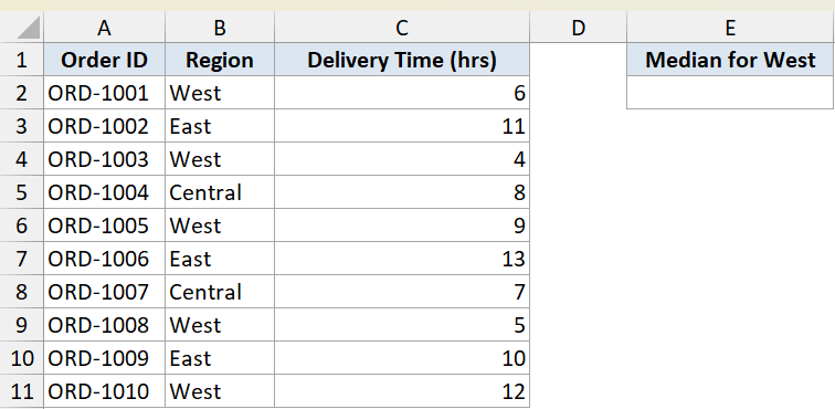 Excel dataset for median example 4 showing order IDs, regions, and delivery times with a blank cell for West region median