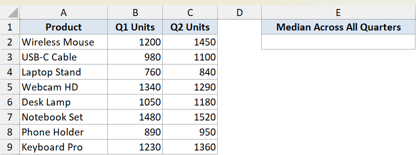 Excel table showing product names with Q1 and Q2 unit sales data, prepared for a median calculation in column E