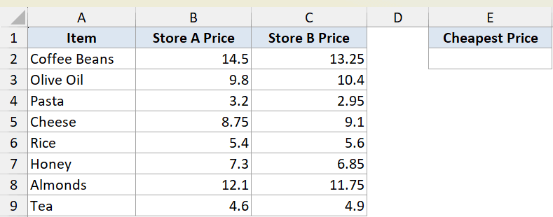 Min example 2 dataset showing an Excel table with columns for item names, Store A prices, Store B prices, and results