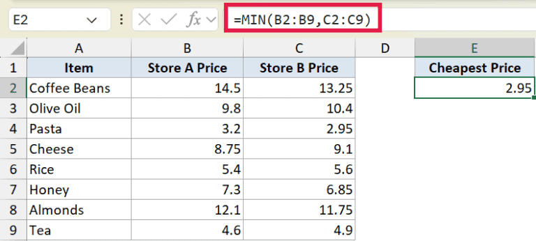 Basic Min MIN Function in Excel (6 Easy Examples)