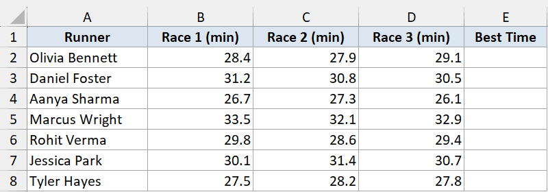 Excel dataset showing runner names and race times in minutes across three columns for a MIN function example