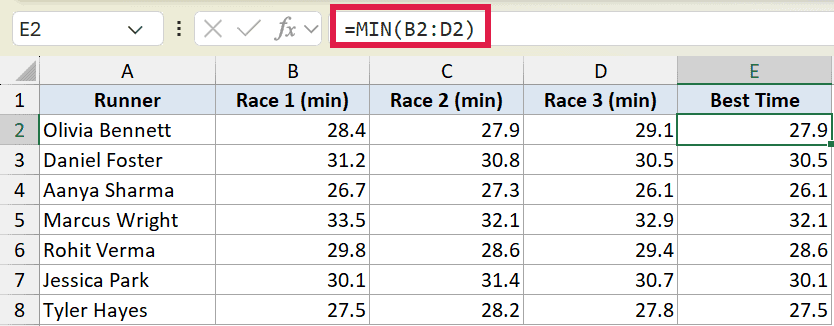 Excel formula bar showing =MIN(B2:D2) to calculate the lowest race time for a runner in a table