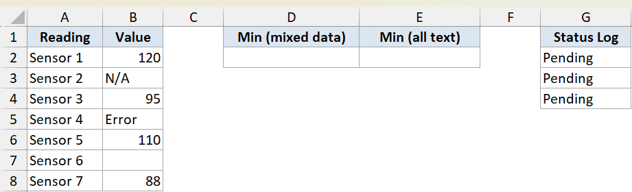 Excel min example 4 dataset showing sensor readings with numeric values, N/A, and error entries for MIN function testing