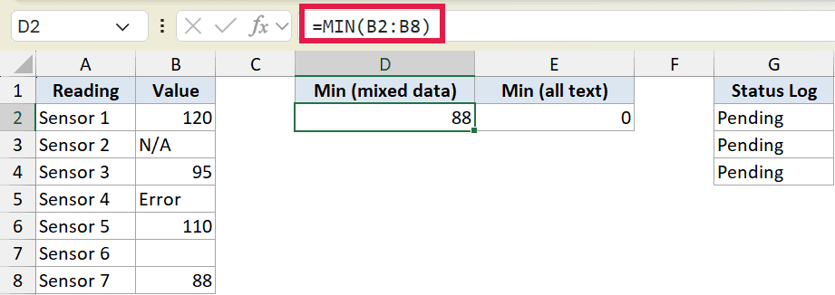 Excel formula bar showing =MIN(B2:B8) applied to a column with mixed numeric and text data, resulting in 88