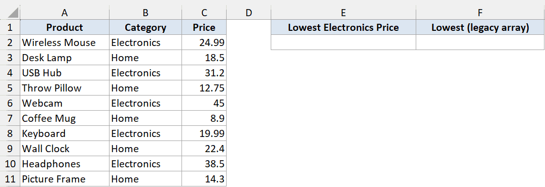 Excel dataset showing product, category, and price columns for a MIN function tutorial example