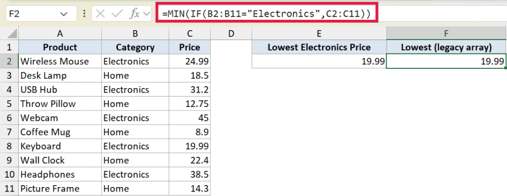 MIN Function in Excel (6 Easy Examples)