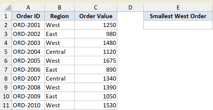 Excel dataset with Order ID, Region, and Order Value columns, prepared to find the smallest West order value