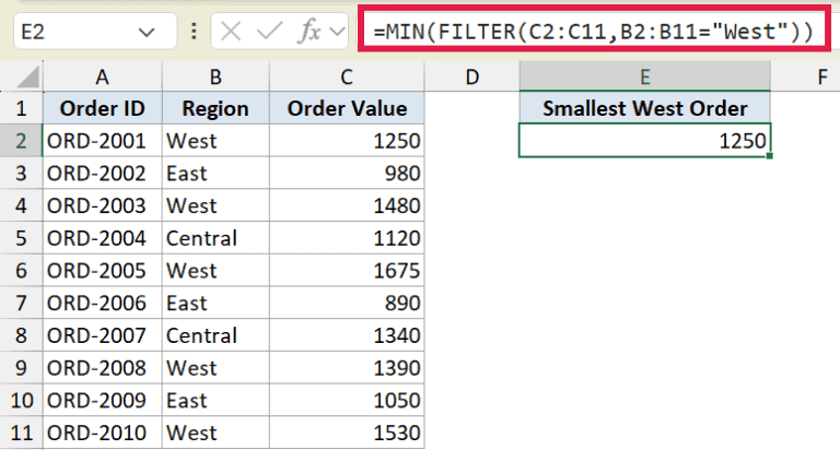 MIN Function in Excel (6 Easy Examples)