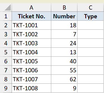 MOD example 2 dataset showing an Excel table with Ticket No. in column A and Number values in column B