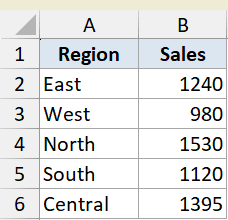 Mod example 6 dataset showing an Excel table with Region in column A and Sales figures in column B