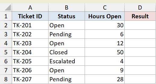 Excel dataset showing Ticket ID, Status, and Hours Open columns for OR function example 4