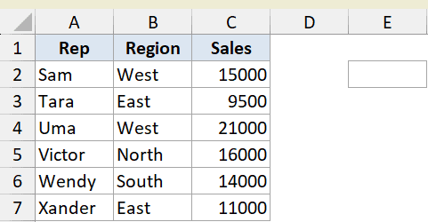 Example 6 dataset in Excel showing sales representatives, regions, and sales figures in columns A through C