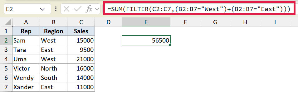 Excel formula using SUM and FILTER to calculate a total for West or East regions, resulting in 56500