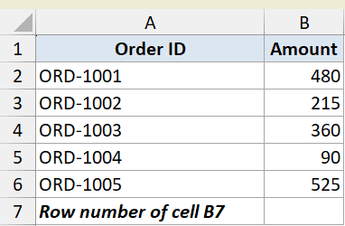 Row example 2 dataset showing Order ID and Amount columns with a label in cell A7 for the row number of cell B7