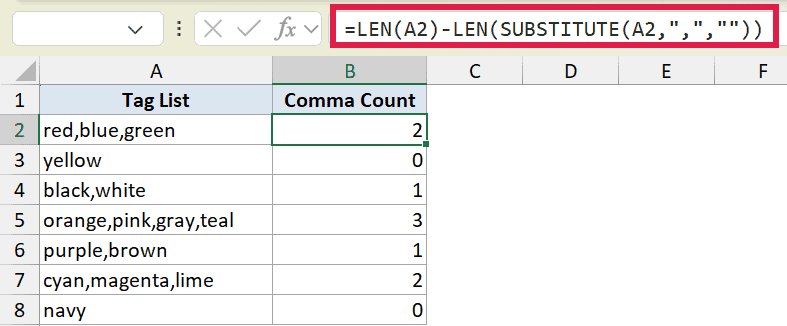 Excel formula using SUBSTITUTE and LEN to count commas in cell A2, displaying result 2 in cell B2