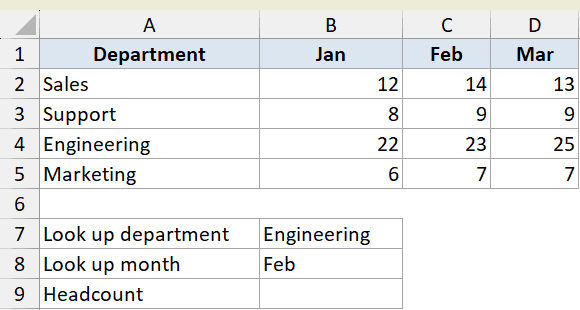 XMATCH example 6 dataset showing department and monthly headcount table with lookup fields for Engineering and Feb