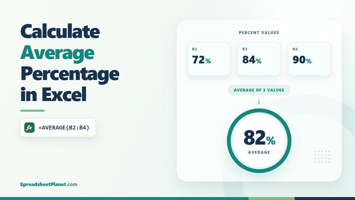 How to Calculate Average Percentage in Excel