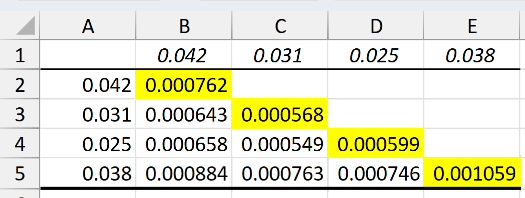 Spreadsheet showing a covariance matrix with the diagonal cells highlighted in yellow to show variance with itself