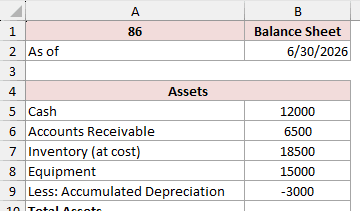 Equipment at 15,000 added below the current assets, with accumulated depreciation entered as -3000