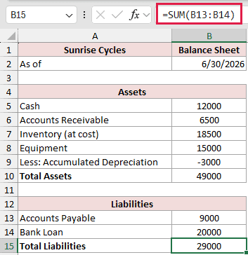 =SUM(B13:B14) in cell B15 returning 29000 for total liabilities
