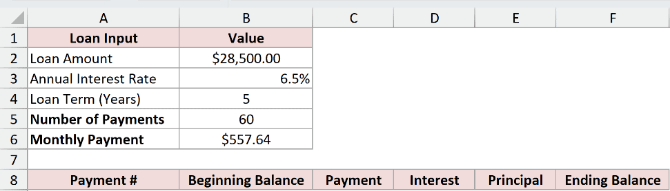 The six schedule column headers in row 8, one blank row below the loan inputs