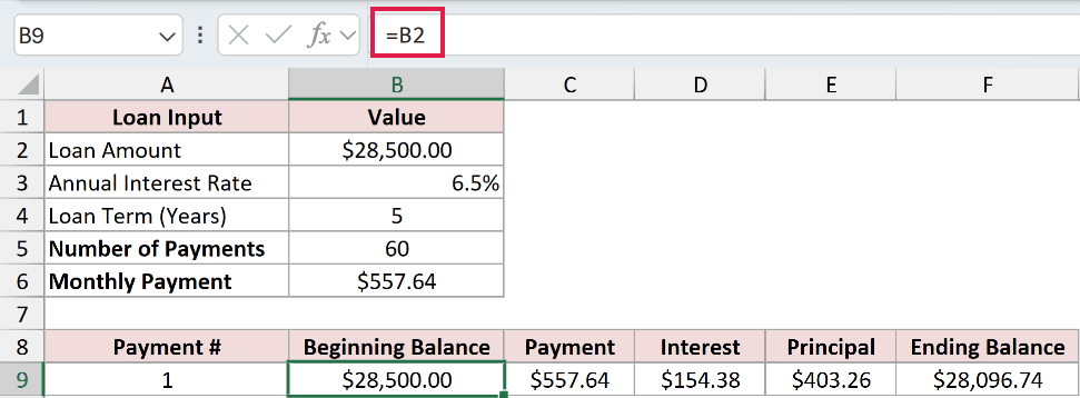 =B2 in cell B9 pulling the original loan amount in as the first beginning balance
