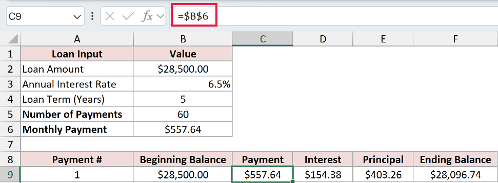 =$B$6 in cell C9 locking the monthly payment with an absolute reference so it survives the fill down