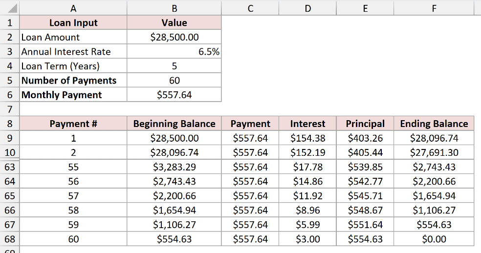 Payment 60 on row 68 closing the loan with an ending balance of $0.00