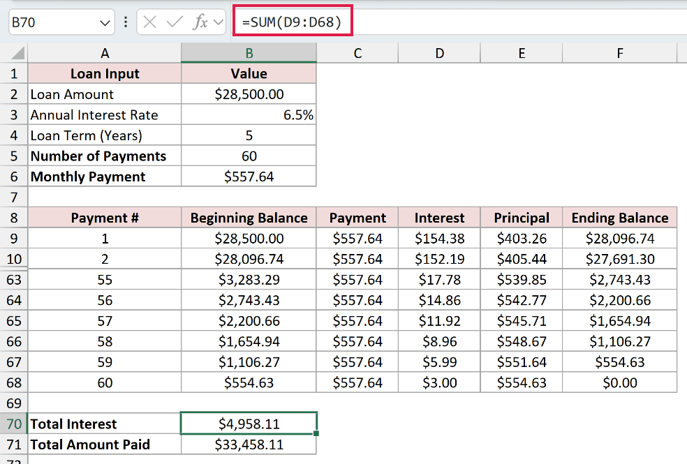 =SUM(D9:D68) in cell B70 totalling $4,958.11 of interest across all 60 payments