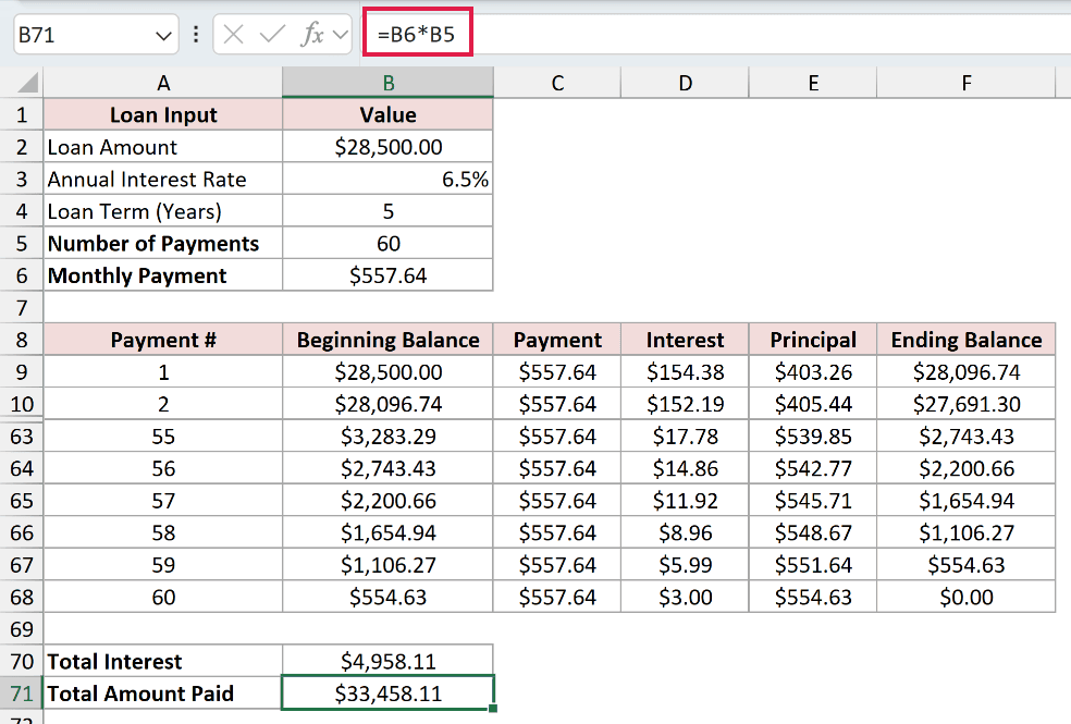 =B6*B5 in cell B71 returning $33,458.11 as the total amount paid over the loan