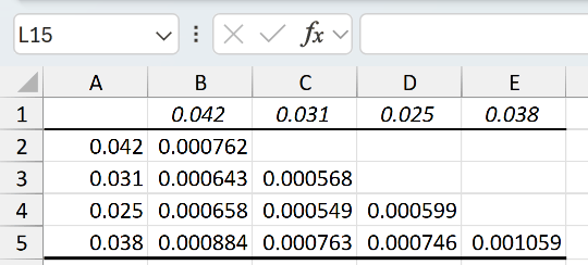 Excel spreadsheet showing a lower triangular covariance matrix with numerical values for five variables