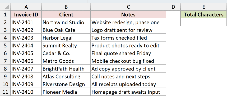 The invoice notes with a single Total Characters cell waiting in E2