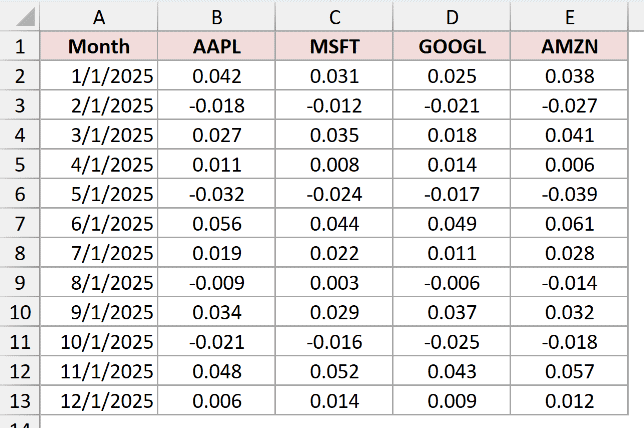 The same returns table with the tickers as headers in row 1 and returns running down columns B to E