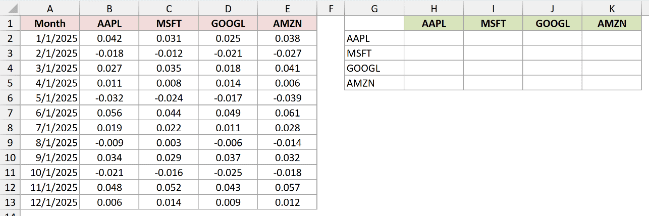 The empty matrix frame with the four tickers as row labels in G2 to G5 and the same four as column labels in H1 to K1