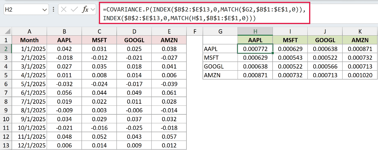 The COVARIANCE.P formula in cell H2 returning 0.000772 as AAPL's covariance with itself