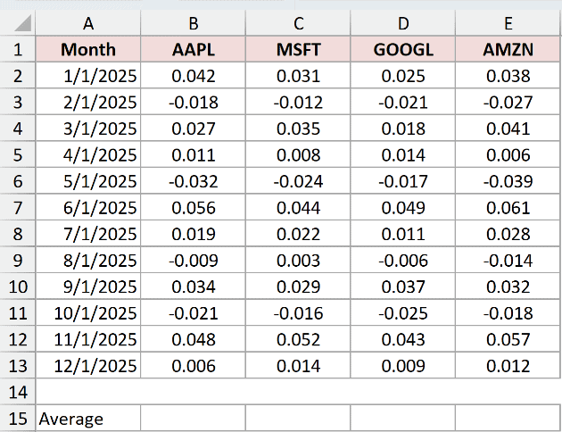 The same returns table again, this time as the starting point for the MMULT approach