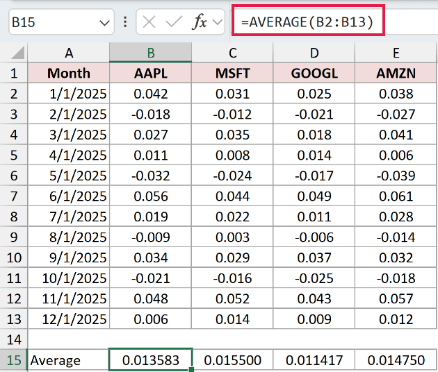 =AVERAGE(B2:B13) in cell B15 giving AAPL's mean monthly return of 0.013583, with the other three averages alongside