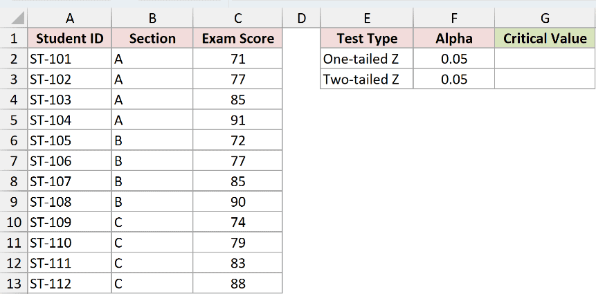 Exam scores for 12 students across sections A, B and C in columns A to C