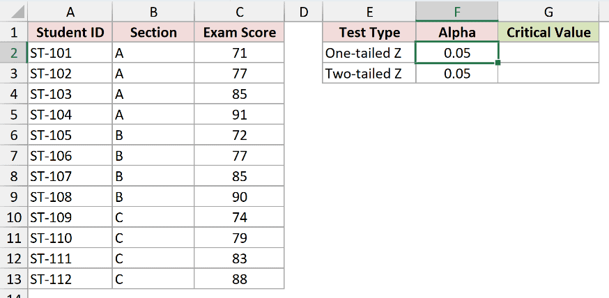 The significance level 0.05 sitting in cell F2 beside the Test Type and Critical Value labels