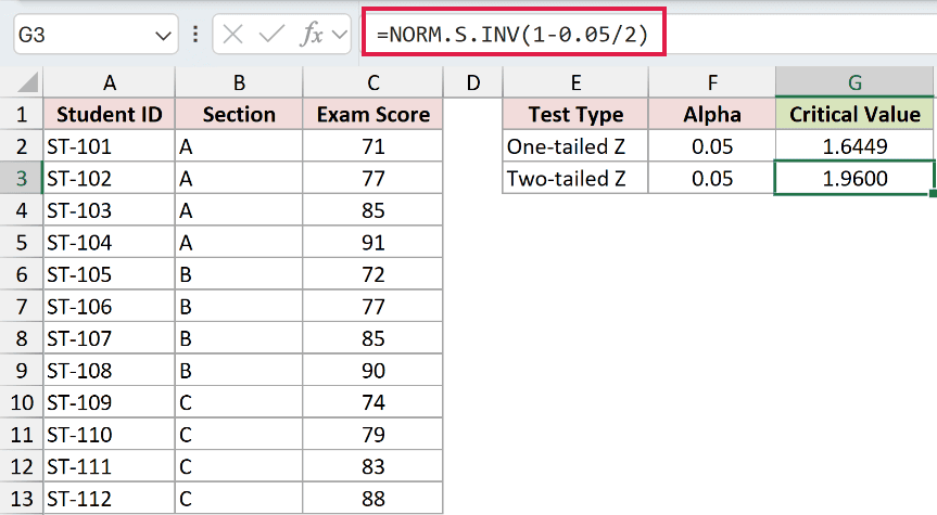 =NORM.S.INV(1-0.05/2) in cell G3 returning the two-tailed Z critical value 1.96
