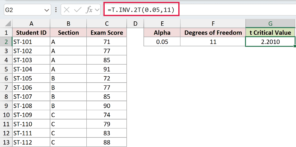 =T.INV.2T(0.05,11) in cell G2 returning the two-tailed t critical value 2.2010