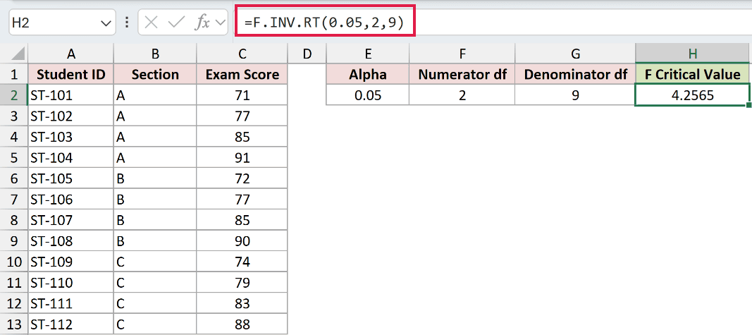 =F.INV.RT(0.05,2,9) in cell H2 returning the F critical value 4.2565