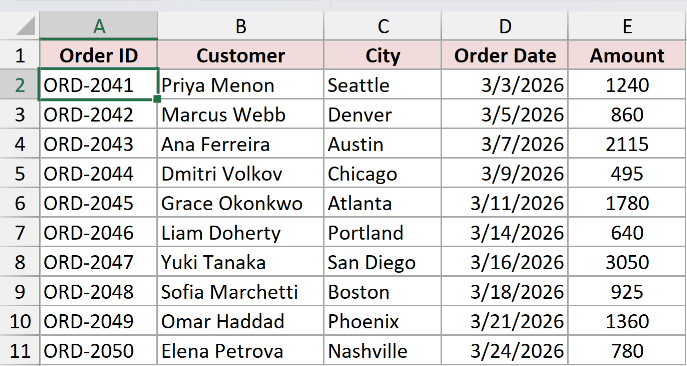 Diagnostic dataset in Excel showing order details from Order ID to Amount with cell A2 selected
