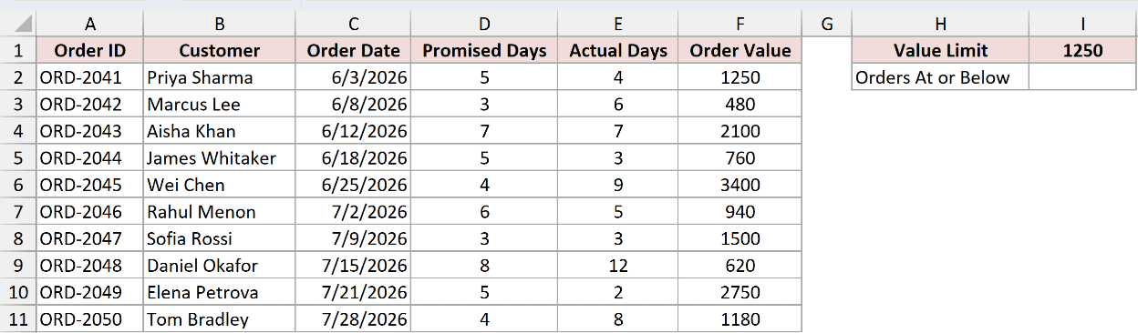The order log with a Value Limit of 1250 entered beside it and the Orders At or Below result cell still empty.