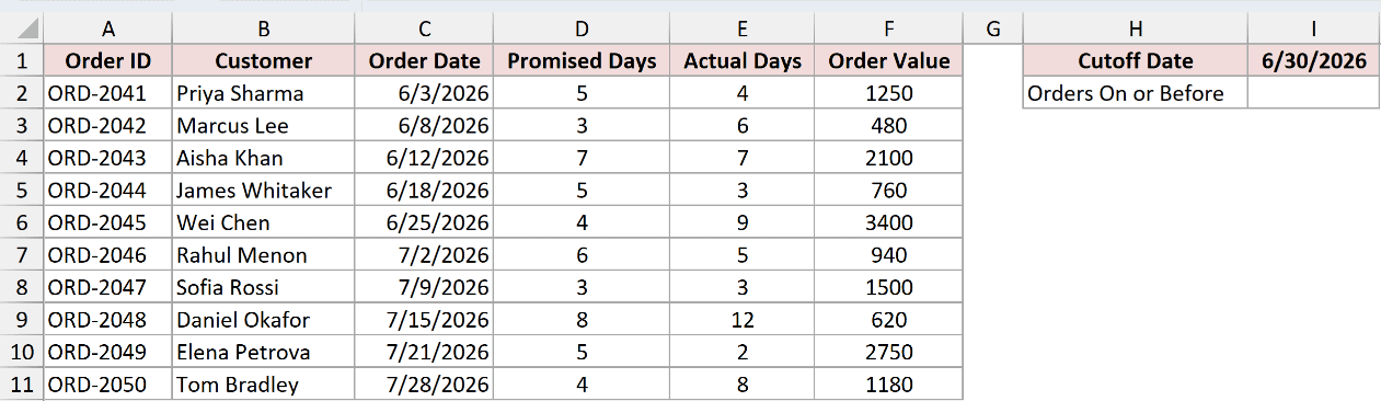 The order log with a cutoff date of 30 June 2026 entered beside it and the Orders On or Before result cell still empty.