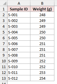 Twelve production-line weight samples in grams, running from 248 g on S-001 to 254 g on S-012